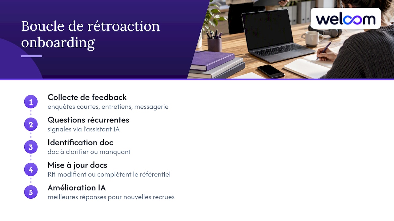 Processus d'amélioration continue de l'intégration